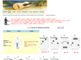 chordsandguitar.com