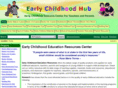earlychildhoodeducationresources.com