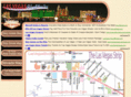 lasvegasblvdmap.com