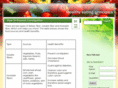 areyoueatingright.com