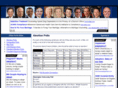 abortionpolls.com
