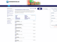 newyorkimporters.com