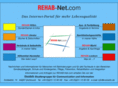 rehab-net.com