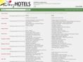 thotels.ru