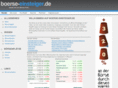 boerse-einsteiger.de
