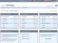 ranking.bg