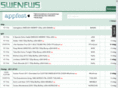 swenews.info