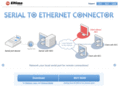serial-server.net