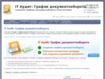 gdoc.ru