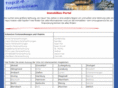 top24-immobilien.de