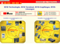 rfid-leser.org
