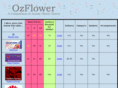 ozflower.com