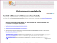 einkommenssteuertabelle.de