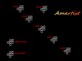 amartist.com