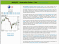 forex-aud-jpy.com