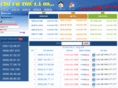 simcardsaigon.com