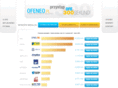 ofeneo.pl