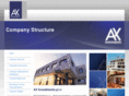 axinvestmentsplc.com