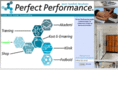 perfectperformance.dk