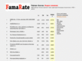 famarate.com