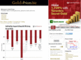 gold-prices.biz