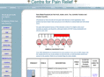 forfootpain.com
