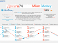 miassmoney.ru