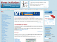 forex-indicators.net