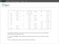 naviasystems.com