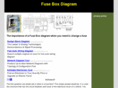 fuseboxdiagram.net