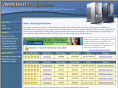 webhostanalysis.com