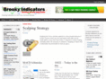 brooky-indicators.com