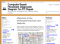 pcrepairflowchart.com