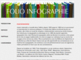 folioinfographie.com