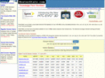hosterstats.com