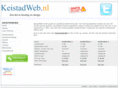 keistadweb.nl