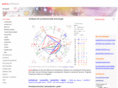 astrosoftware.at