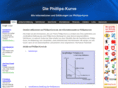 phillips-kurve.de