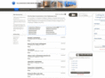 tallahasseecondominium.com