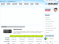 dedicated.com.tr