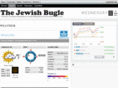 thejewishbugle.com