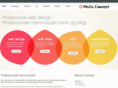 mediaconcept.dk