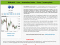 forex-eur-aud.com