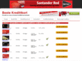 bestekredittkort.com