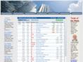 economicdataupdate.com