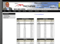 mysouthcarolinatax.com