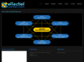 effectiefwerken.com