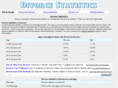 divorcestatistics.org