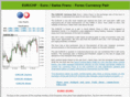 forex-eur-chf.com