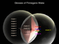 finwake.com